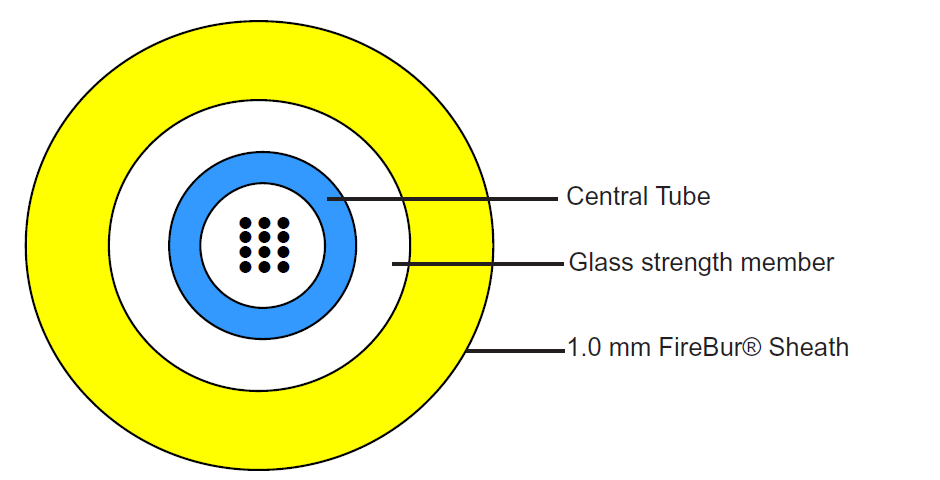 opticke-kable-lcs3-pre-pouzitie-v-budovach